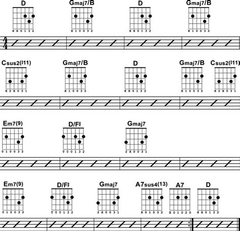 Cool Chord Progression in D | Guitar chord progressions, Guitar scales, Guitar chords