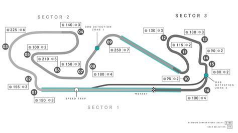 Alle informatie die u moet zien voordat de Spaanse GP van 2022 begint ...