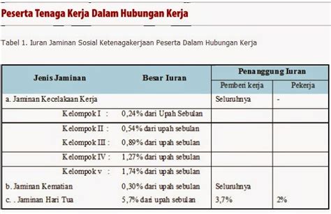 Tabel Iuran Kepesertaan BPJS Ketenagakerjaan | INA CBG's