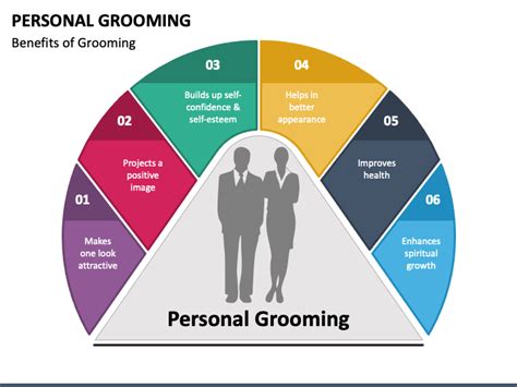 Personal Grooming PowerPoint Template - PPT Slides