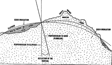 Oblate Spheroid Geometry Britannica