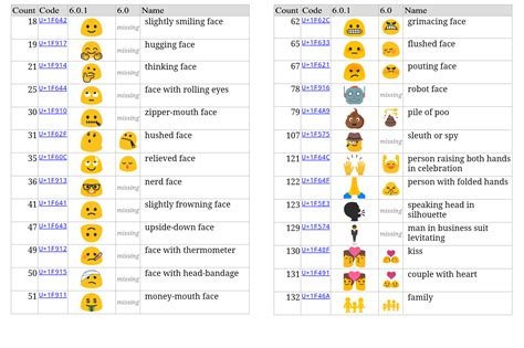 Emojis And Their Codes