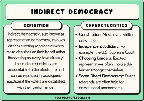 Indirect Democracy: Definition and Examples (2024)