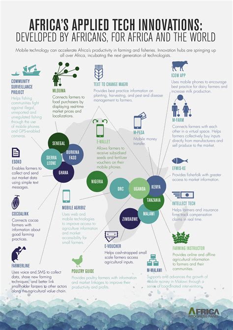 Why technology is key to Africa’s future | World Economic Forum