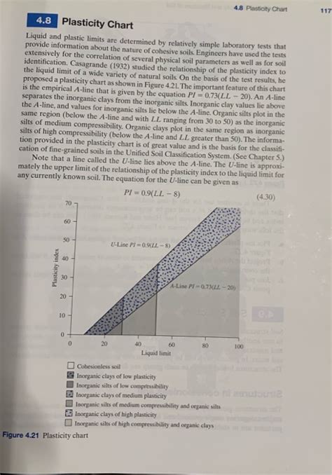 Solved 2596). Draw the Plasticity Chart in the follow grid | Chegg.com