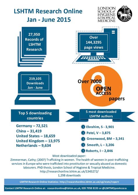 lshtm research online downloads of research publications