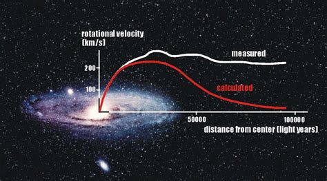 TechUniverse: Dark Matter