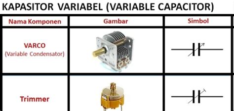 Pengertian Kapasitor Variabel: Jenis dan Cara Kerjanya - Finoo.id