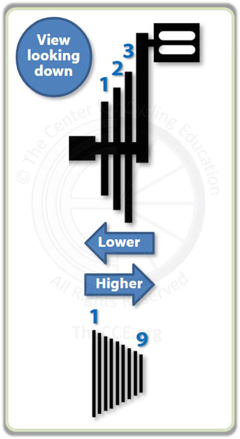 Shifting gears | The Center for Cycling Education