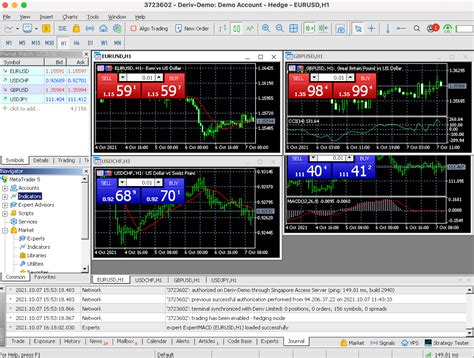 Your guide to Deriv MT5 – the world-famous CFD trading platform | Deriv Blog