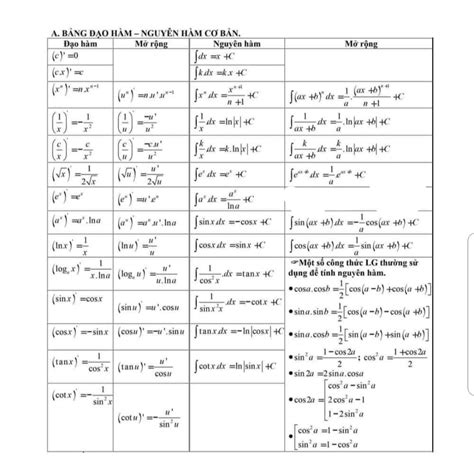 Họ nguyên hàm của hàm số (f(x)=sin x+2022 x) là: - Sách Toán - Học toán