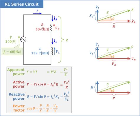 RL Series Circuit (Power Factor, Active and Reactive Power ...