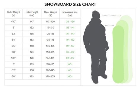 Snowboard Sizes and Snowboard Sizing Chart #Snow!!! | Snowboard ...