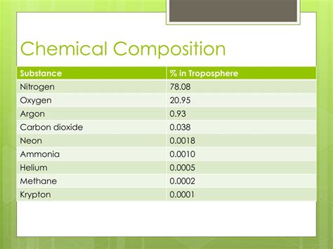 PPT - Air Pollution PowerPoint Presentation, free download - ID:1539996