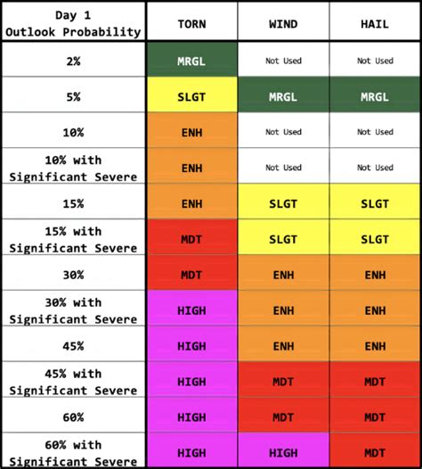 SPC Products