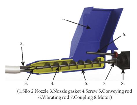 Examples of common extrusion systems [19]. | Download Scientific Diagram