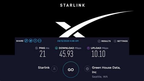 How Fast Is SpaceX Starlink Internet: Speed And Latency Explained