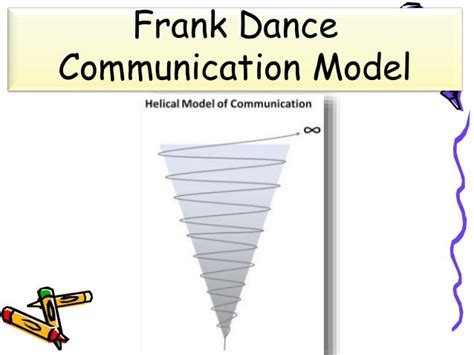 Frank Dance Model Of Communication