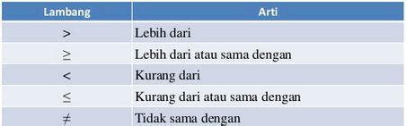 Contoh Soal Matematika Lebih Dari Dan Kurang Dari - Berbagi Contoh Soal