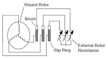 Wound Rotor Induction Motor - The Engineering Projects