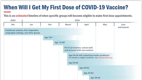 RI COVID vaccine timeline revealed at press conference