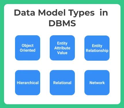 Data Models in DBMS | Database Management System | PrepInsta