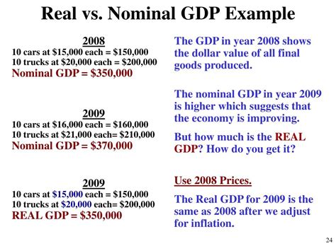 Real Gdp Vs Nominal Gdp Example - slideshare