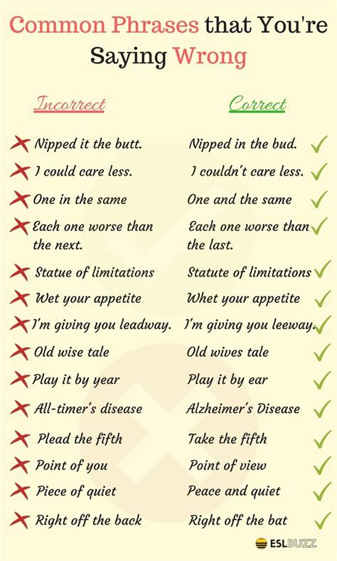 Misspelled Words: 50 Common Phrases You Might Not Know You’ve Been Saying Incorrectly | | Learn ...