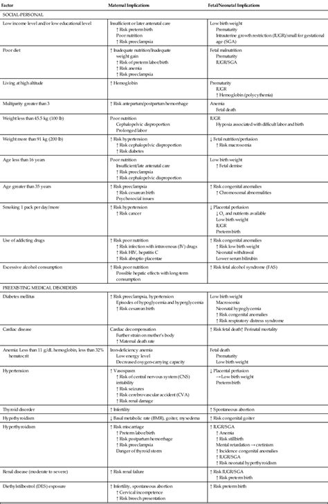 2: Antepartum–Intrapartum Complications | Nurse Key