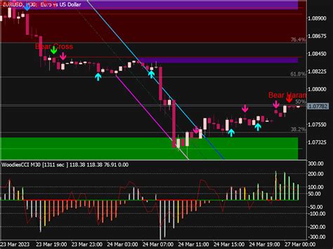 Best Free MT5 Chart Templates (.tpl) – The TOP 10 List ⋆ Best-MetaTrader-Indicators.com