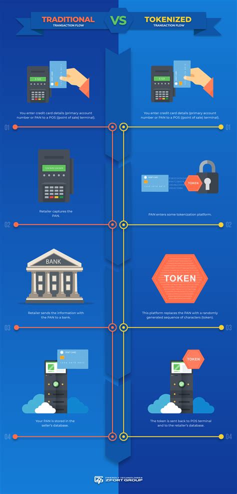 What Is Tokenization And Why Does Your Product Need It?