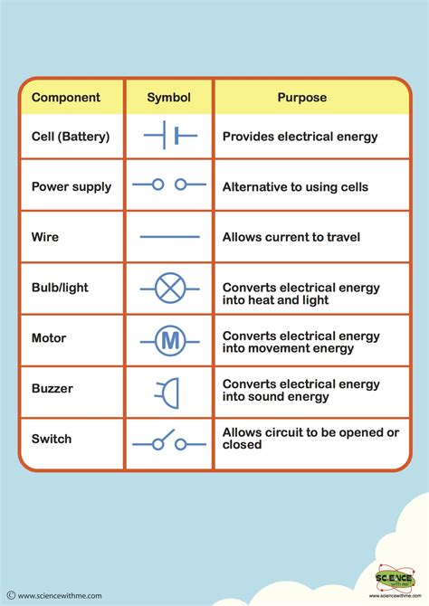 Electricity Circuit Symbols