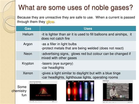 Inert Gas: Noble Inert Gas