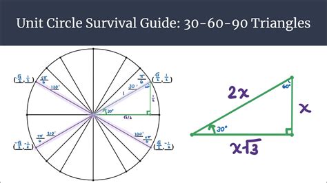 30 60 90 Triangle Unit Circle