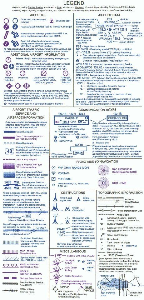 Sectional Chart Legend | Aviation charts, Flight instruction, Aviation ...