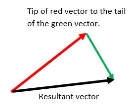 Resultant Vector Definition, Formula & Examples - Lesson | Study.com