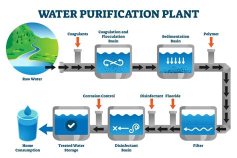 What Is Purified Water? | The Chemistry Blog