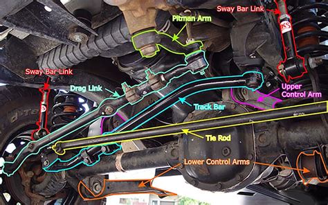 Jeep Death Wobble: How To Properly Handle, Diagnose And Fix | Quadratec