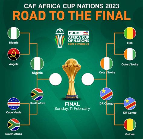 The 2023 Africa Cup of Nations Semi Finals : r/soccer