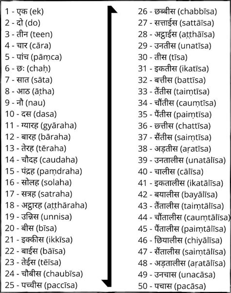 √完了しました！ in hindi numbers 1 to 100 148812-Hindi numbers 1 to 100 names