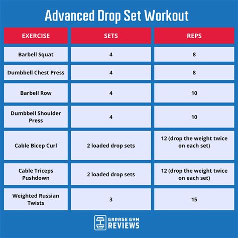 An Expert Breaks Down the Drop Set Workout | Garage Gym Reviews