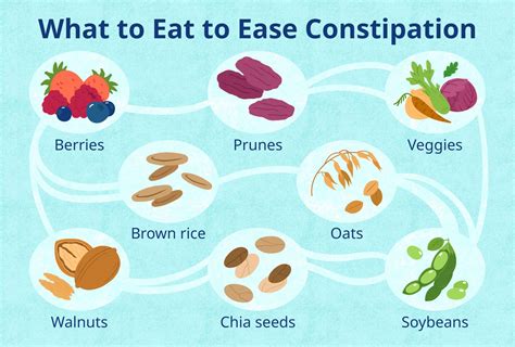 The Ultimate Guide to a Constipation Diet Foods that Promote Regularity