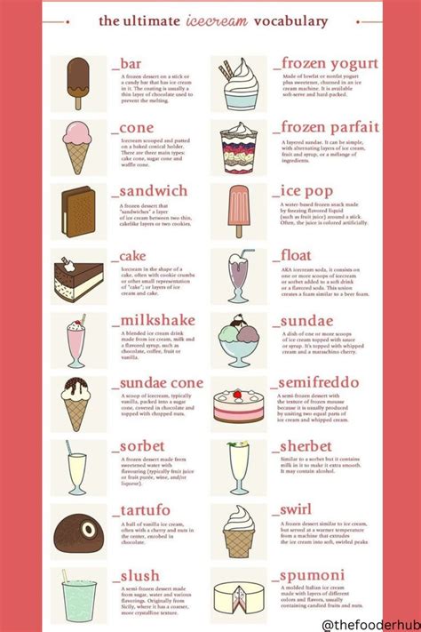 The Ice cream Vocabulary, ice cream, vocabulary, flavors, type of ice cream Ice Cream Names ...