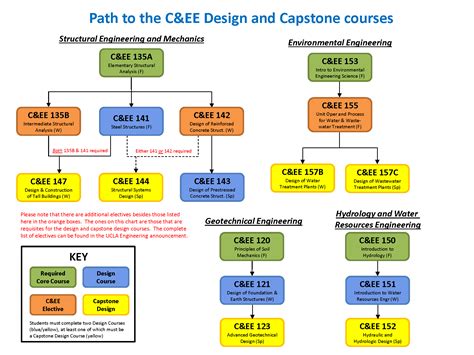 ucla computer science major requirements – CollegeLearners.com