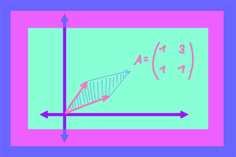 What Really IS a Matrix Determinant? | by Marcel Moosbrugger | Towards Data Science