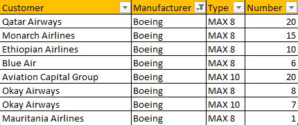 Boeing Adds Orders For The 777X - The Boeing Company (NYSE:BA ...