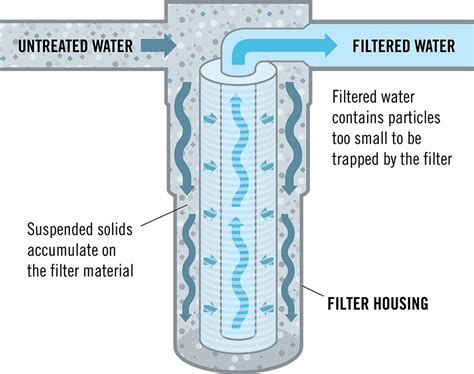 Water Purification Methods | Atlas Scientific