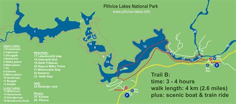 Trail B at Plitvice Lakes National Park, Croatia