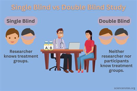 Double Blind Study - Blinded Experiments