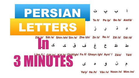 Persian Alphabet - Lesson 1 | Alphabet Chart - YouTube